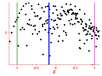 Strength function log